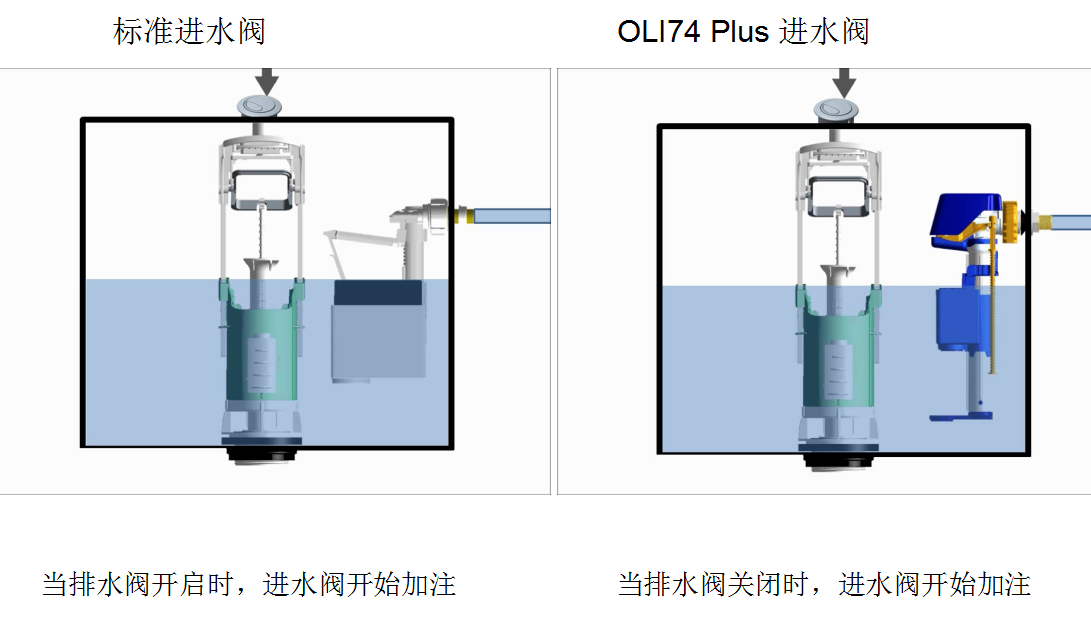 oli74進水閥.png